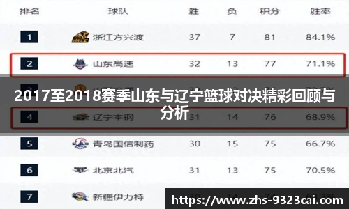 2017至2018赛季山东与辽宁篮球对决精彩回顾与分析